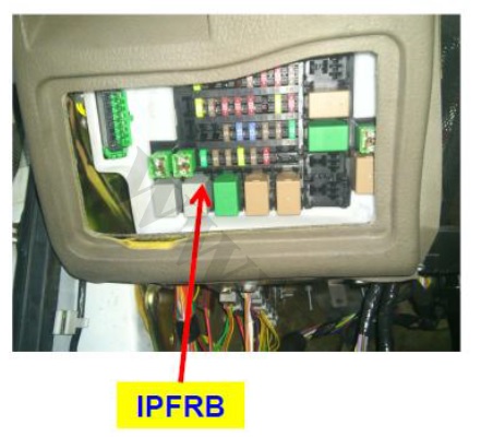 معرفی یونیت IPFRB