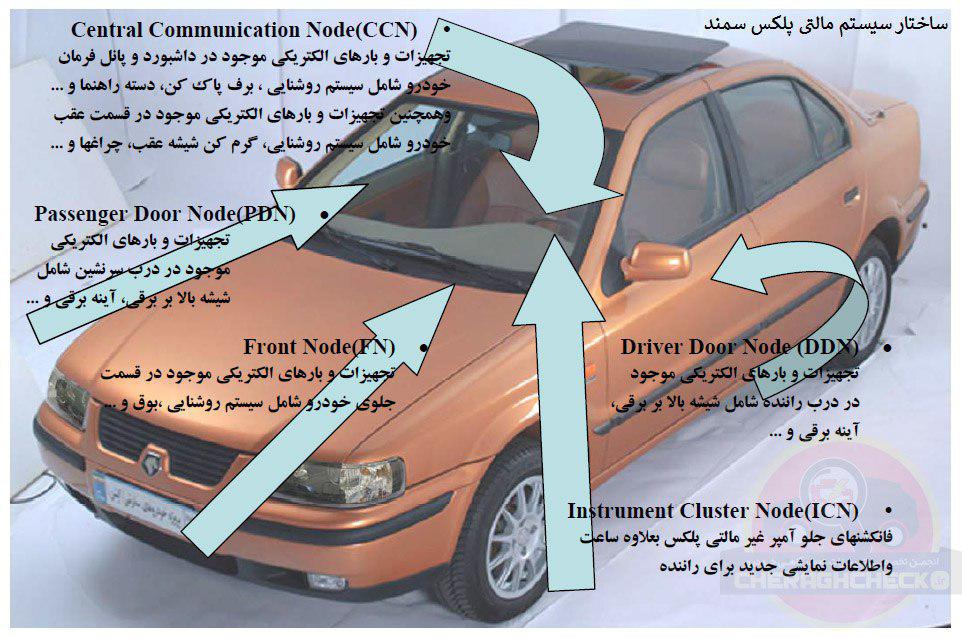 نودهای مالتی پلکس